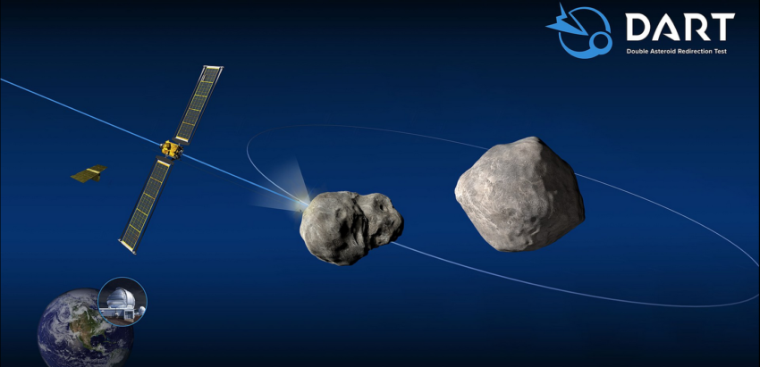 The diagram of the DART mission illustrates the collision with the small satellite of asteroid (65803) Didymos. Following the impact, Earth-based optical telescopes and planetary radar systems would measure the alterations in the satellite's orbit around its larger companion.