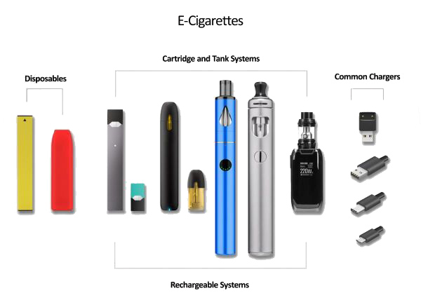 Disposable and rechargeable e-cigarette devices and common chargers 2.jpg