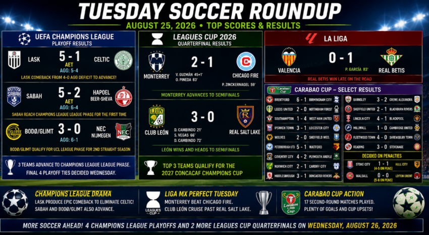 Wide-format soccer results graphic showing major matches from Tuesday, August 25, 2026, including Champions League playoff results, Leagues Cup quarterfinals, La Liga and Carabao Cup scores.