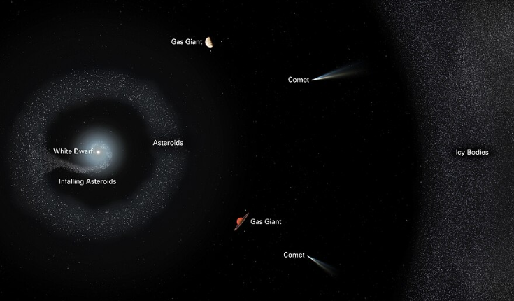 Layout of the White Dwarf System G238-44
